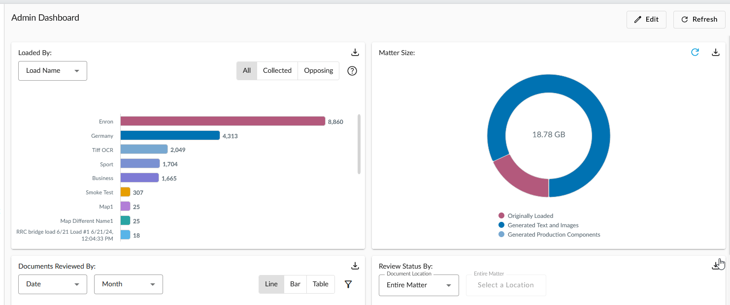 Customizable Dashboard